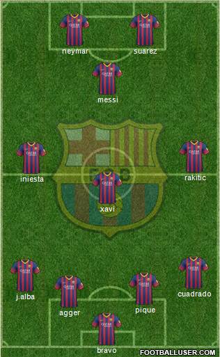 F.C. Barcelona Formation 2014