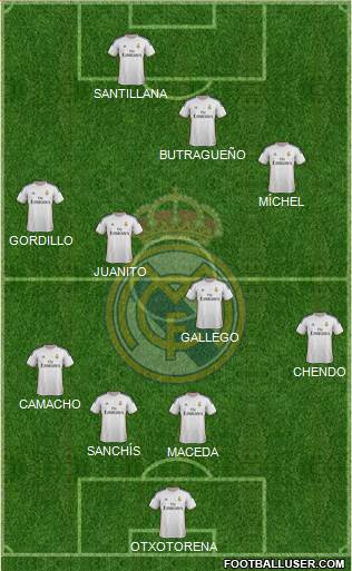 R. Madrid Castilla Formation 2014