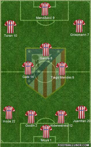 C. Atlético Madrid S.A.D. Formation 2014