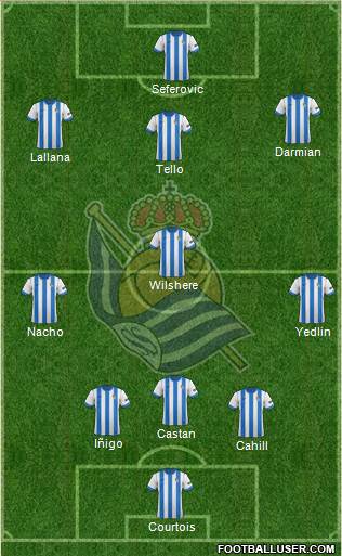 Real Sociedad S.A.D. Formation 2014