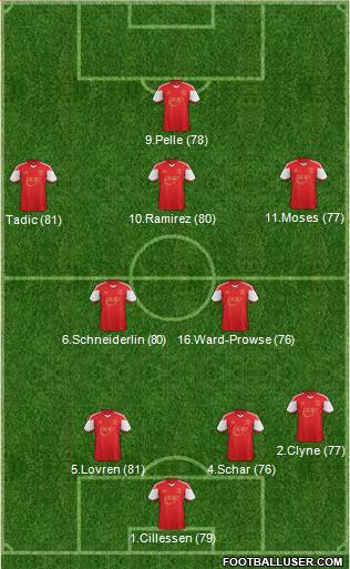 Southampton Formation 2014
