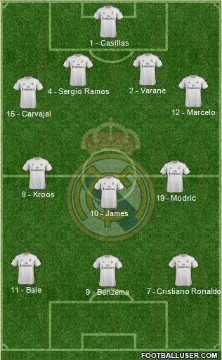 Real Madrid C.F. Formation 2014