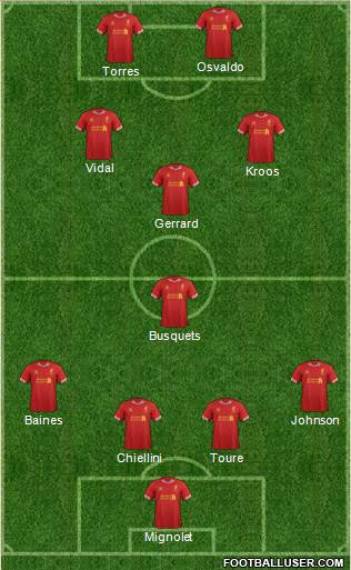 Liverpool Formation 2014