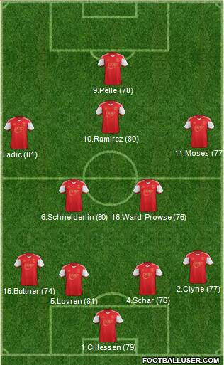 Southampton Formation 2014