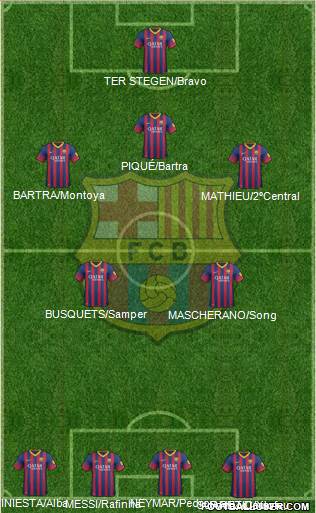 F.C. Barcelona Formation 2014