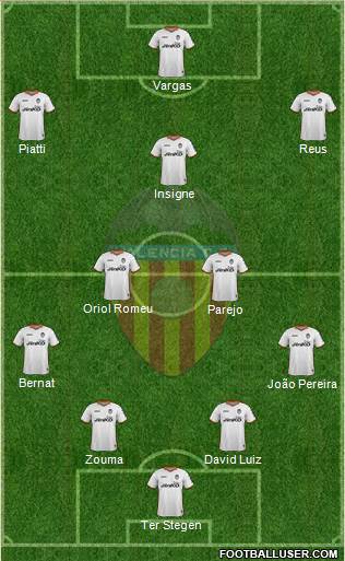 Valencia C.F., S.A.D. Formation 2014