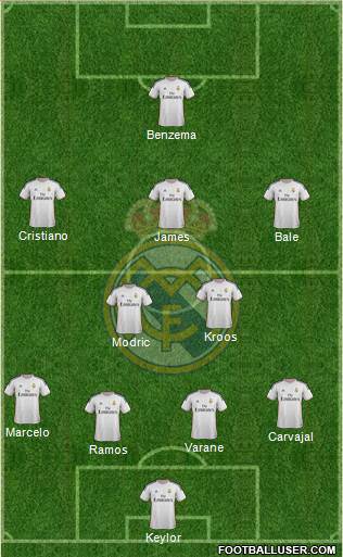 Real Madrid C.F. Formation 2014