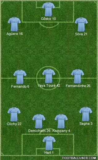 Manchester City Formation 2014