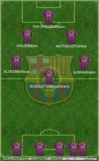 F.C. Barcelona Formation 2014