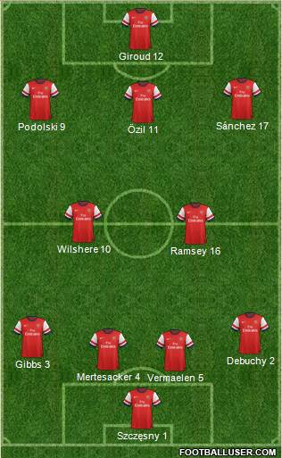 Arsenal Formation 2014