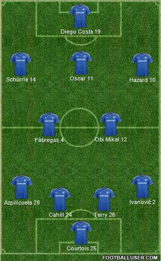 Chelsea Formation 2014