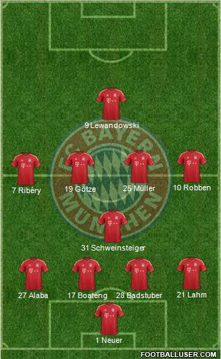 FC Bayern München Formation 2014