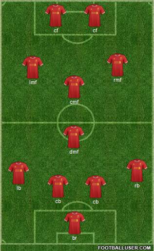 Liverpool Formation 2014