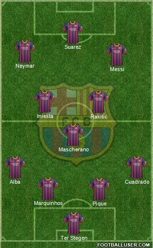 F.C. Barcelona Formation 2014