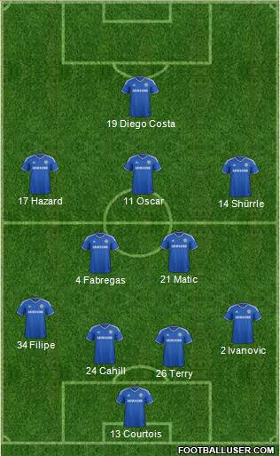 Chelsea Formation 2014