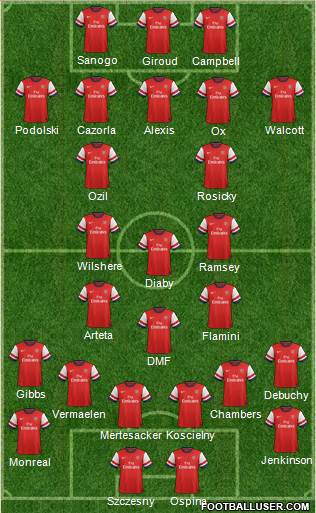Arsenal Formation 2014
