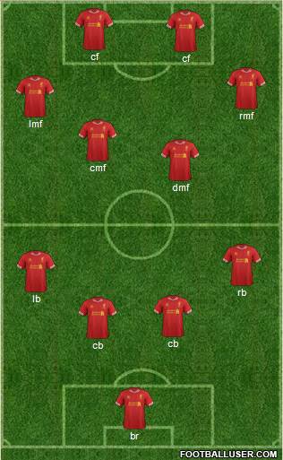Liverpool Formation 2014