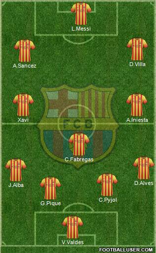 F.C. Barcelona Formation 2014