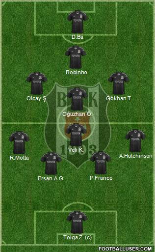 Besiktas JK Formation 2014