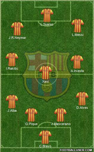 F.C. Barcelona Formation 2014