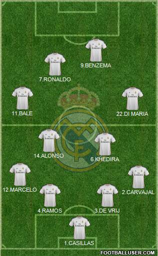 Real Madrid C.F. Formation 2014