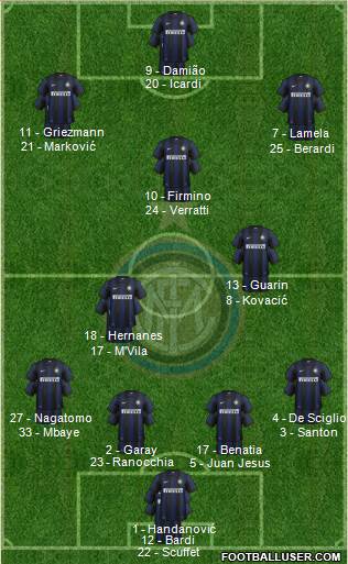 F.C. Internazionale Formation 2014