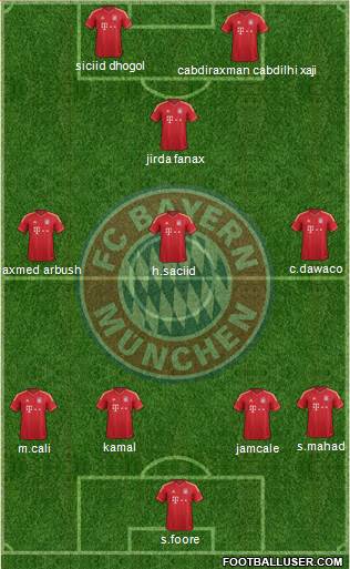 FC Bayern München Formation 2014