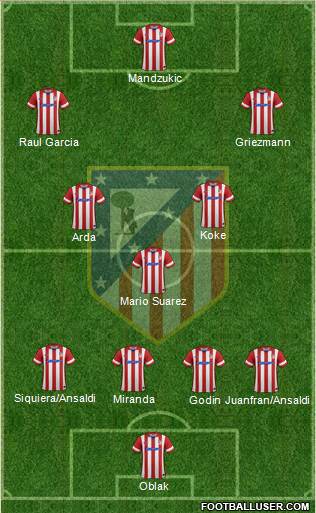 C. Atlético Madrid S.A.D. Formation 2014
