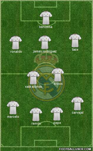 Real Madrid C.F. Formation 2014
