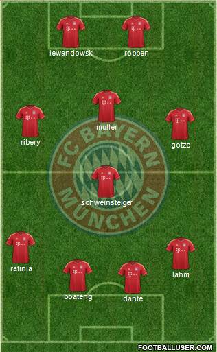 FC Bayern München Formation 2014