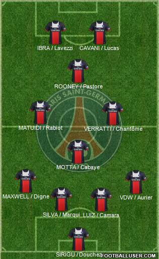 Paris Saint-Germain Formation 2014