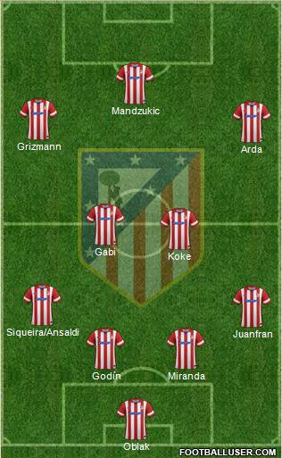 C. Atlético Madrid S.A.D. Formation 2014