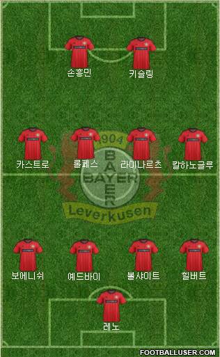 Bayer 04 Leverkusen Formation 2014