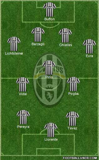 Juventus Formation 2014