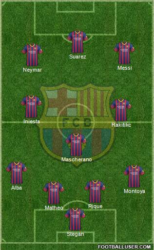 F.C. Barcelona Formation 2014