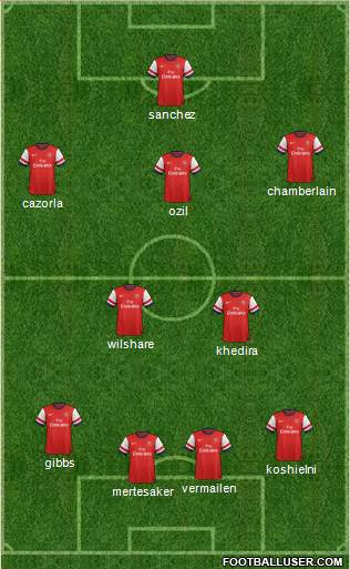 Arsenal Formation 2014