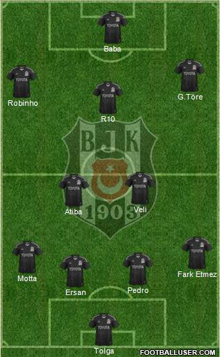 Besiktas JK Formation 2014