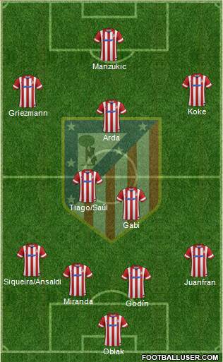C. Atlético Madrid S.A.D. Formation 2014