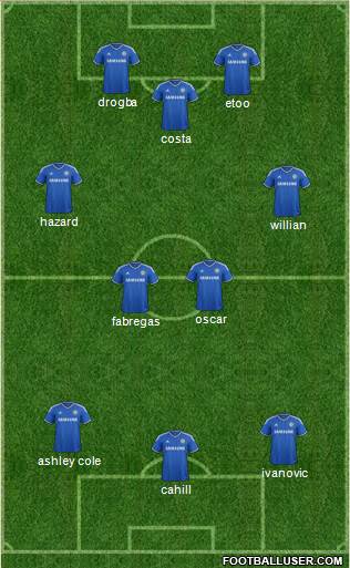 Chelsea Formation 2014