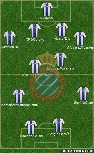 R.C.D. Espanyol de Barcelona S.A.D. Formation 2014