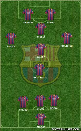 F.C. Barcelona Formation 2014