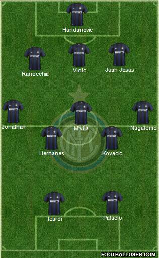 F.C. Internazionale Formation 2014