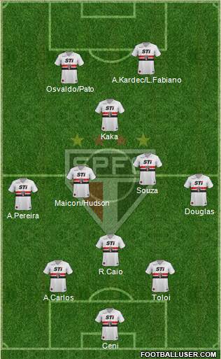 São Paulo FC Formation 2014