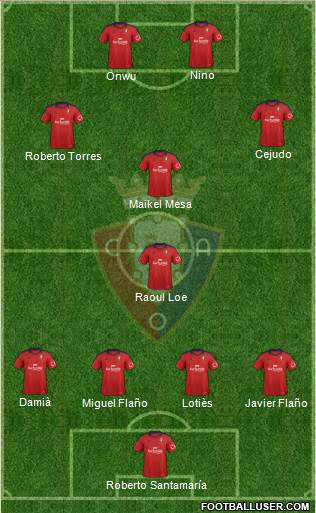 C. At. Osasuna Formation 2014