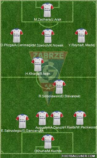 Gornik Zabrze Formation 2014