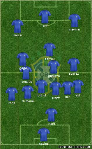 Brazil Formation 2014