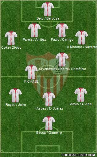 Sevilla F.C., S.A.D. Formation 2014