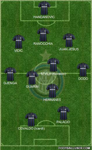 F.C. Internazionale Formation 2014