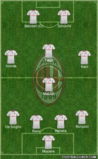 A.C. Milan Formation 2014