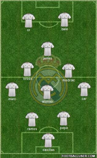 Real Madrid C.F. Formation 2014